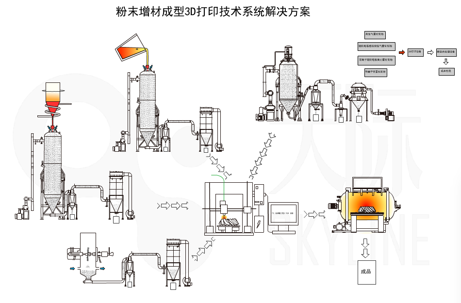 3D打印粉末材料的突破是行业发展的基础